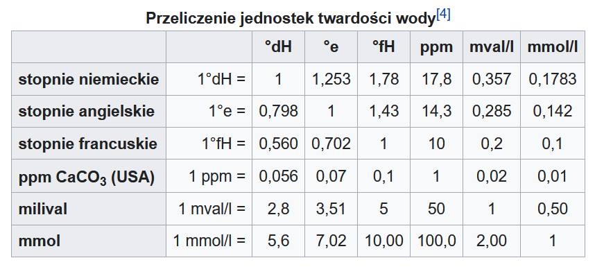 twardość wody